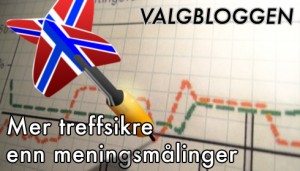 Prediksjonsmarked vs meningsmålinger 1–0