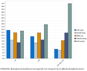 Bør 16-åringer ha stemmerett?