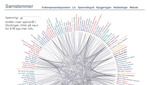 Samstemmer: forskningsmetode ble prisvinner 